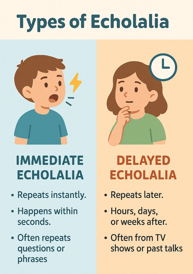 Types of Echolalia